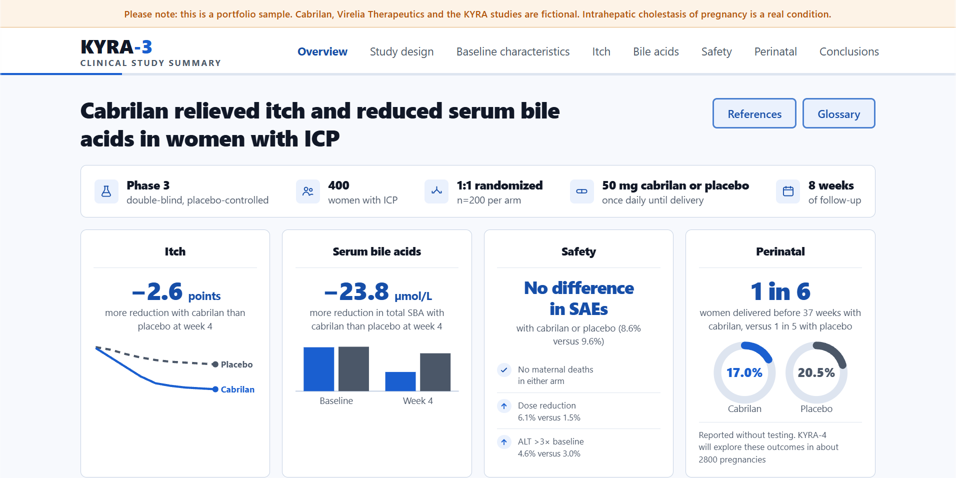 KYRA-3 overview page — a headline result, a strip of study facts, and four cards summarising the itch, bile acid, safety and perinatal findings