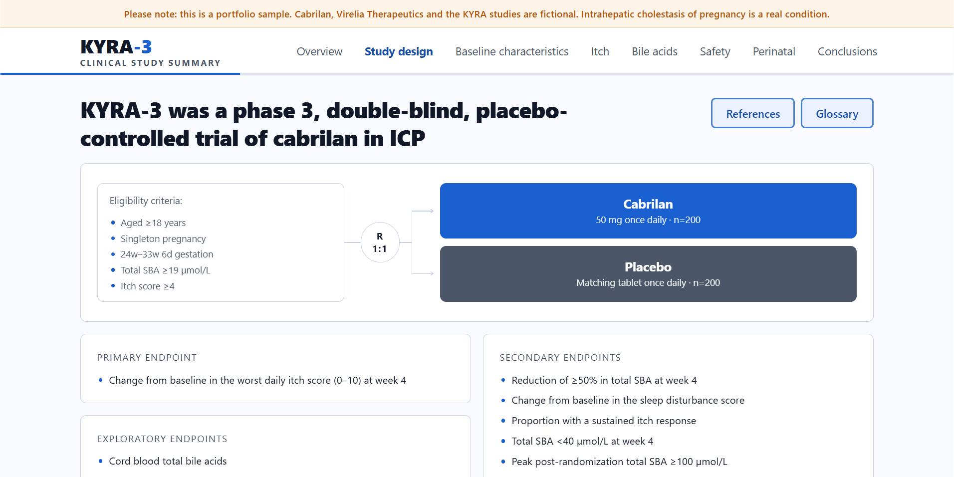 KYRA-3 study design page — eligibility criteria feeding a 1:1 randomisation into a cabrilan arm and a placebo arm, with the primary, secondary and exploratory endpoints listed beneath